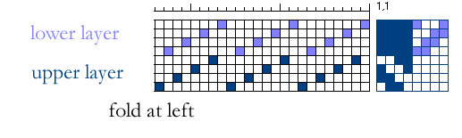 threadings and tie-ups combined