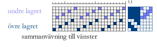 solvningar och trampuppknytningar kombinerade