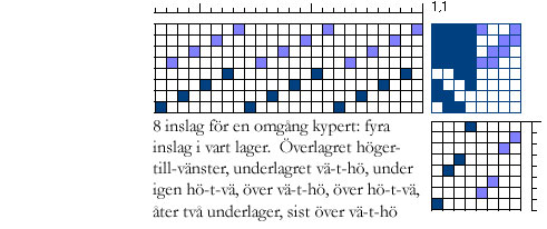 trampordning fastställd