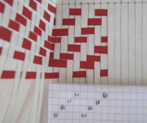 analysera underlagret