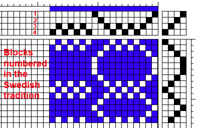 4-block profile draft