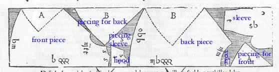 pattern page with pieces identified