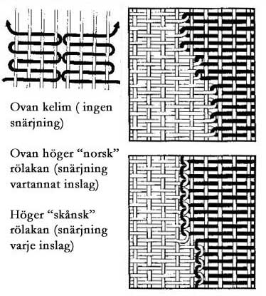 de olika teknikerna